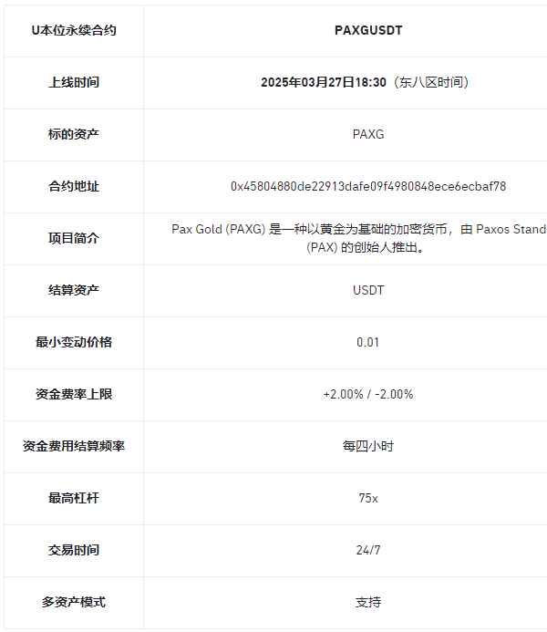 安币合约将上线PAXGUSDT USDT永续合约